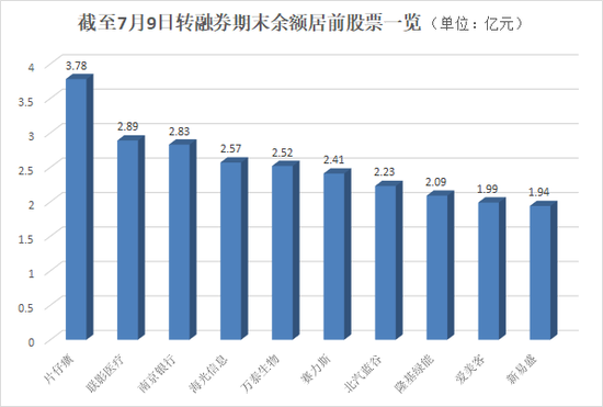 今起实施A股重磅！转融券暂停 将如何影响市场？  第3张