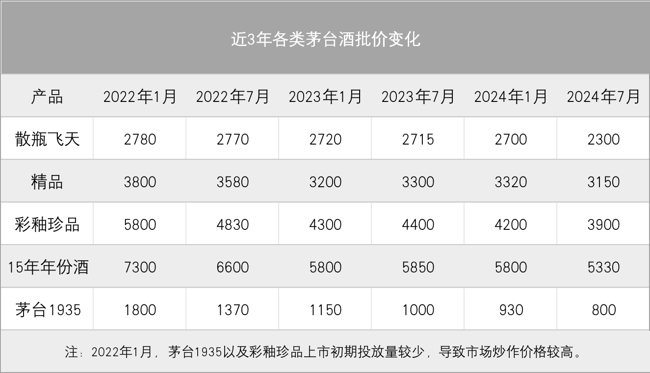 2024澳门新资料大全免费_揭秘茅台价格保卫战：黄牛期待茅台出手，社会库存成不确定因素  第1张