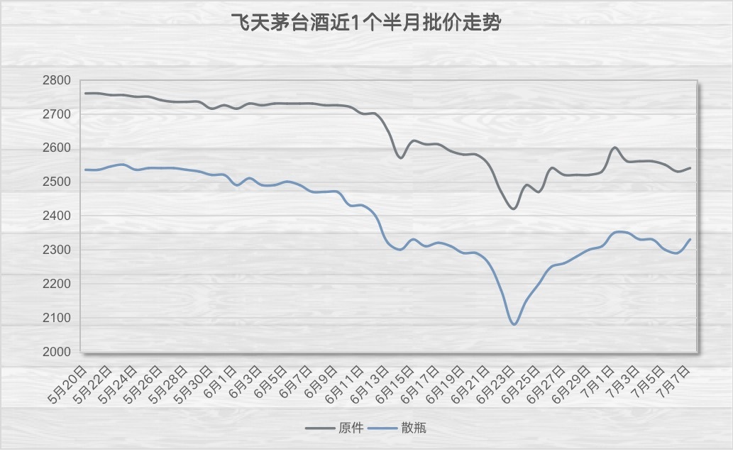 2024澳门新资料大全免费_揭秘茅台价格保卫战：黄牛期待茅台出手，社会库存成不确定因素  第2张