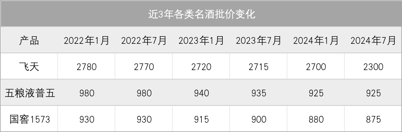 2024澳门新资料大全免费_揭秘茅台价格保卫战：黄牛期待茅台出手，社会库存成不确定因素  第3张