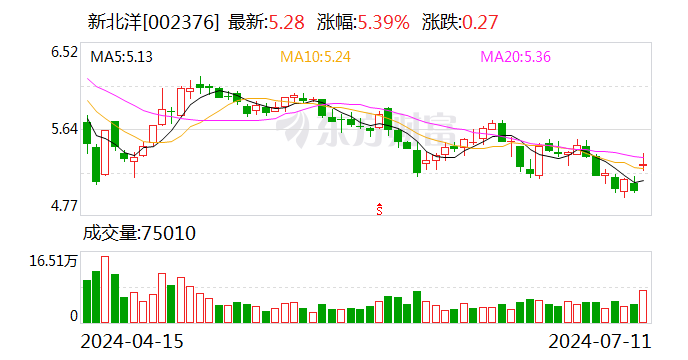 新澳历史开奖最新结果_新北洋预计上半年净利增长50%以上