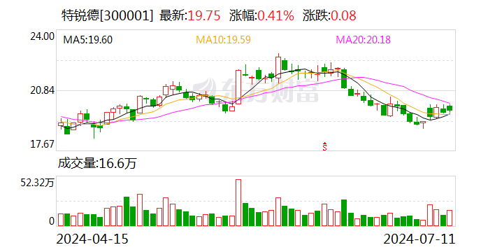 特锐德：下属公司中标5350万元充电站基础设施建设项目