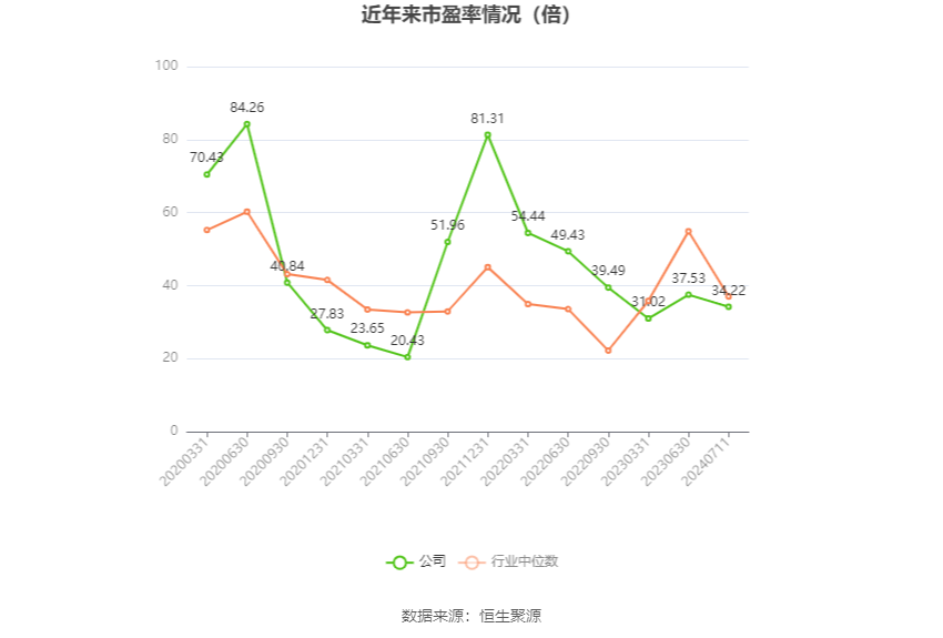 2024澳门正版资料大全免费_意华股份：预计2024年上半年净利同比增长141.67%-186.98%  第2张