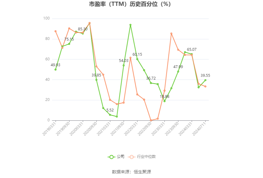 2024澳门正版资料大全免费_意华股份：预计2024年上半年净利同比增长141.67%-186.98%  第3张