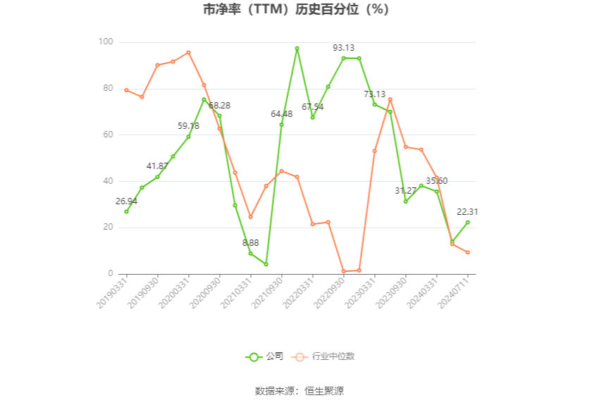 2024澳门正版资料大全免费_意华股份：预计2024年上半年净利同比增长141.67%-186.98%  第4张