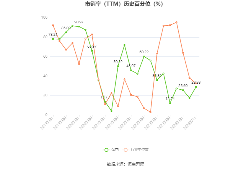 2024澳门正版资料大全免费_意华股份：预计2024年上半年净利同比增长141.67%-186.98%  第5张