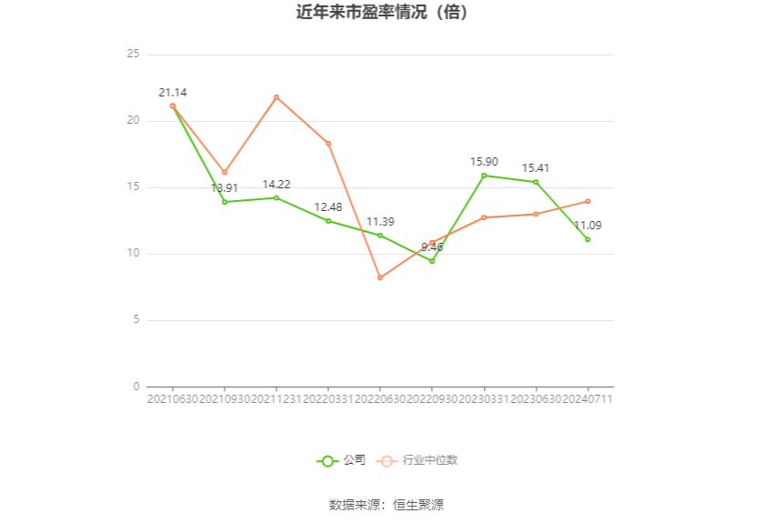 富春染织：预计2024年上半年净利同比增长76.16%-110.93%