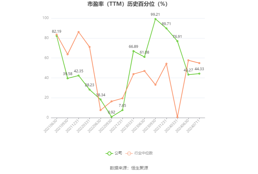 富春染织：预计2024年上半年净利同比增长76.16%-110.93%