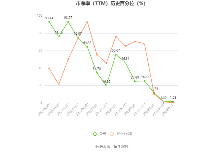 富春染织：预计2024年上半年净利同比增长76.16%-110.93%