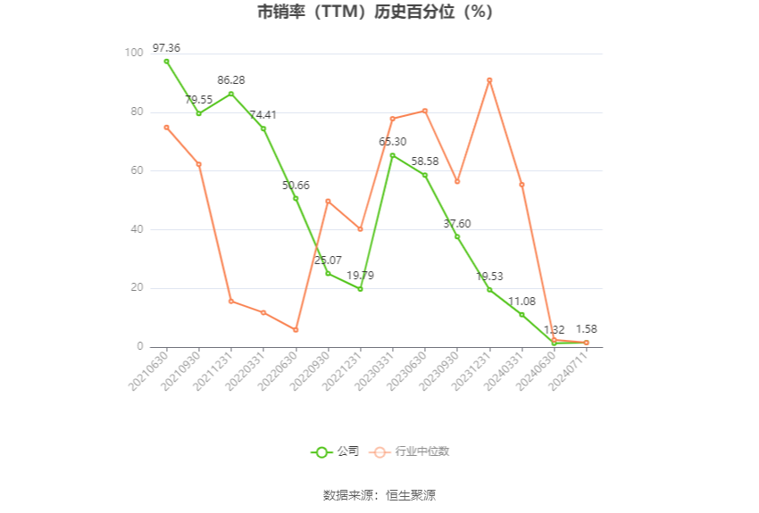 富春染织：预计2024年上半年净利同比增长76.16%-110.93%