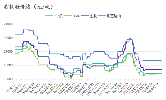 澳门星彩头奖空开 六合奖池过亿_【工业硅】期货：再度大幅下跌破“11000”，现货：忧心忡忡，跌势难止？？