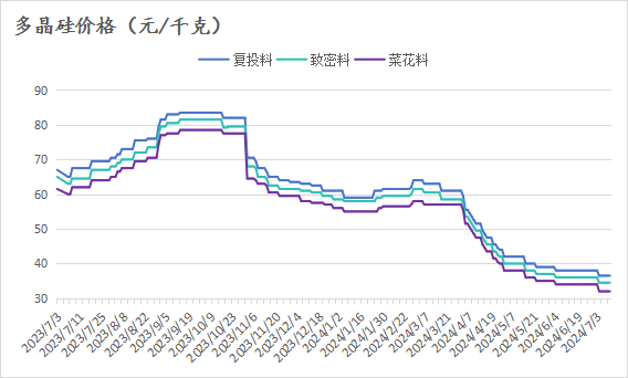 澳门星彩头奖空开 六合奖池过亿_【工业硅】期货：再度大幅下跌破“11000”，现货：忧心忡忡，跌势难止？？