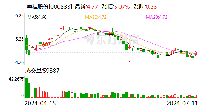 香港最快开奖现场直播开奖奖88_注意！粤桂股份将于7月29日召开股东大会