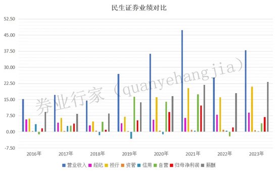 券商之争！民生证券V华林证券，七年的相爱相杀......  第10张