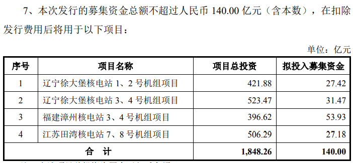 管家婆2024资料精准大全_120亿大利好！社保首次！