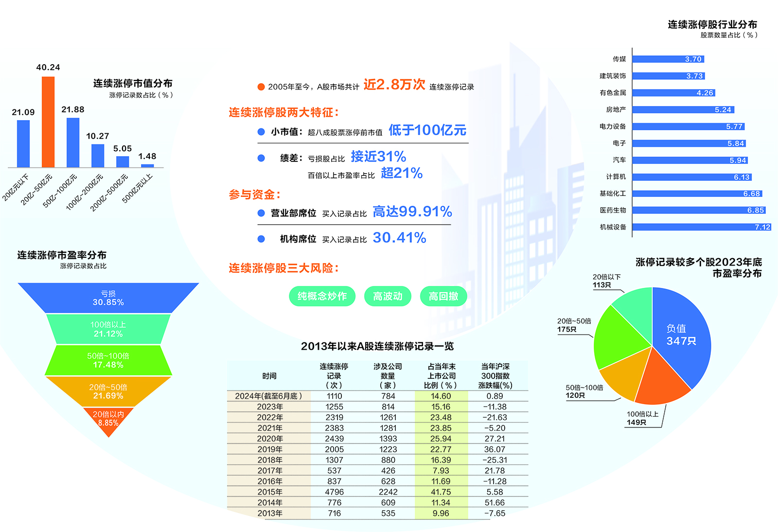 甘肃快三开奖结果_2.8万条数据揭秘连续涨停股：绩差小盘特征鲜明 三大风险需警惕