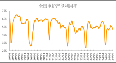 期螺飘绿，钢价还能反弹吗？  第4张