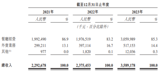 ...资料查询最新,历史开奖记录2024,2024澳门今晚开奖..._绿茶集团递表前巨额分红3.5亿：激进扩张或暗藏风险，食品安全屡屡出事