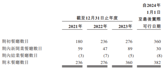 ...资料查询最新,历史开奖记录2024,2024澳门今晚开奖..._绿茶集团递表前巨额分红3.5亿：激进扩张或暗藏风险，食品安全屡屡出事