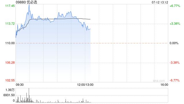 香港开奖结果开奖记录全部香港_优必选早盘涨超5% 机构指人形机器人商业化落地可期