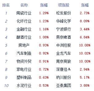 6合宝典最新开奖信息_收评：指数震荡分化沪指涨0.03% 汽车整车板块走强  第1张