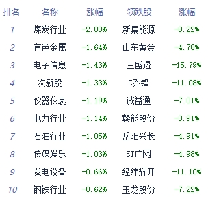 6合宝典最新开奖信息_收评：指数震荡分化沪指涨0.03% 汽车整车板块走强  第2张