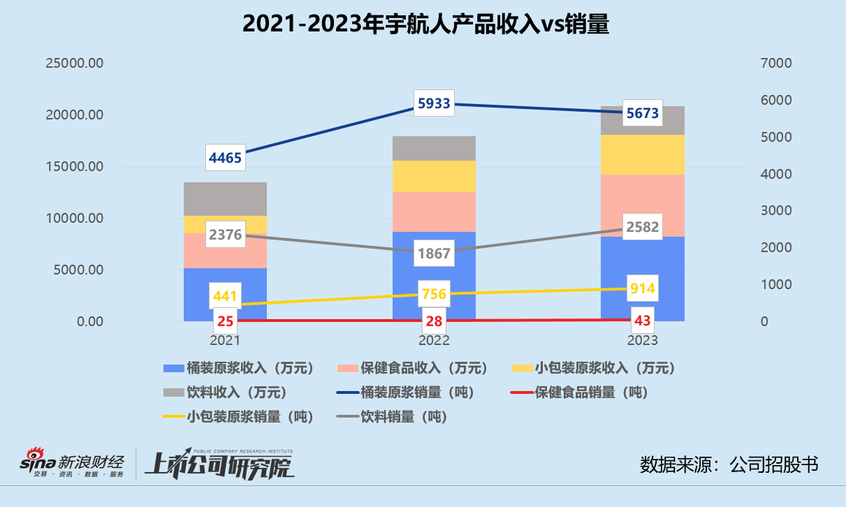 宇航人“沙棘第一股”含金量几何？ 与大客户供应商关系错杂或有利益输送风险  第2张