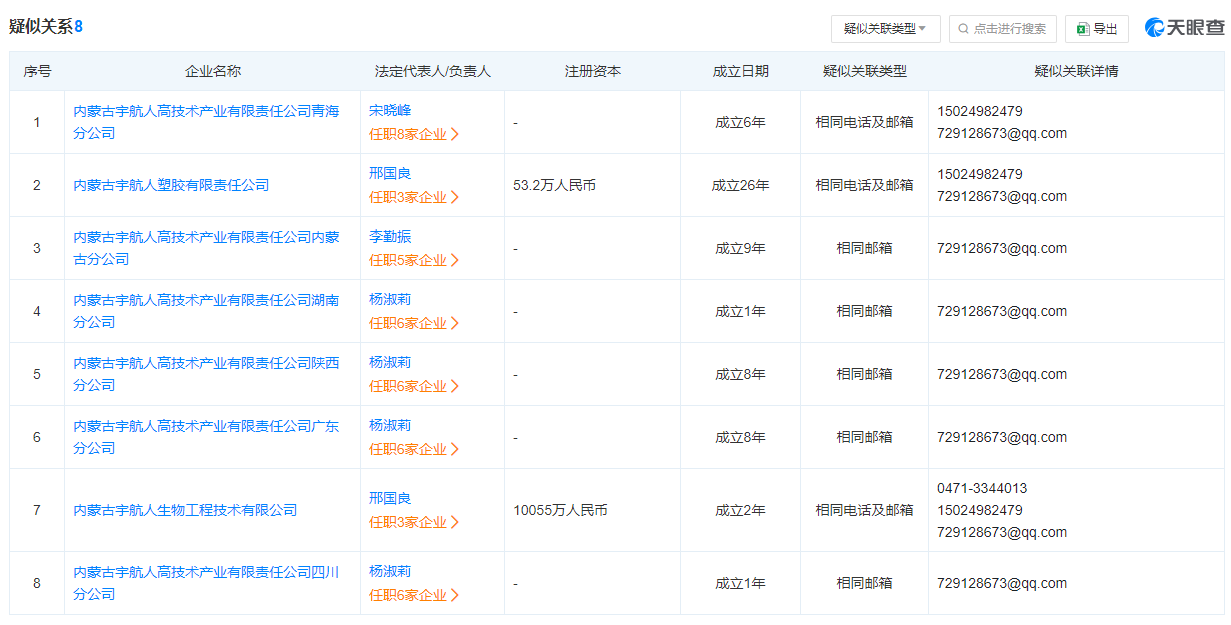 宇航人“沙棘第一股”含金量几何？ 与大客户供应商关系错杂或有利益输送风险  第3张