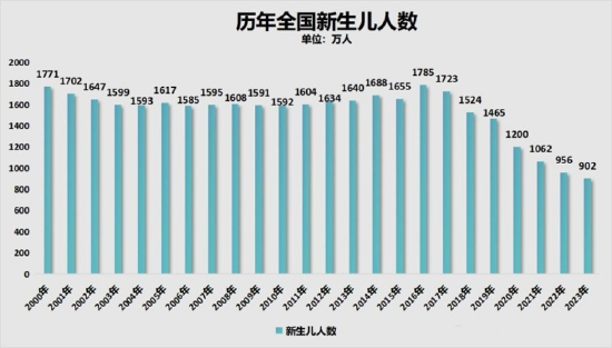 中国飞鹤连续两年业绩双降、存货规模连增 婴幼儿奶粉销售量价承压、高度依赖经销商终端定价较混乱