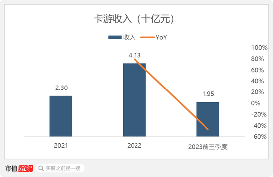 2024香港历史开奖号码记录_大摩、小摩、中金齐上阵，手游氪金“装新酒”，卡游IPO：一年卖出22亿张卡，未上市业绩已变脸