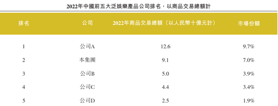 2024香港历史开奖号码记录_大摩、小摩、中金齐上阵，手游氪金“装新酒”，卡游IPO：一年卖出22亿张卡，未上市业绩已变脸