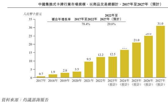 2024香港历史开奖号码记录_大摩、小摩、中金齐上阵，手游氪金“装新酒”，卡游IPO：一年卖出22亿张卡，未上市业绩已变脸