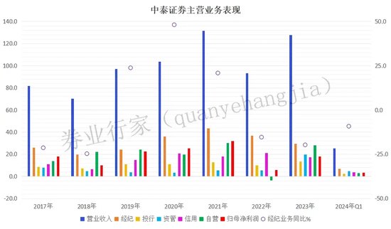 涉诉执行、监管处罚、弄虚作假，中泰证券分支机构“惹事端”  第7张