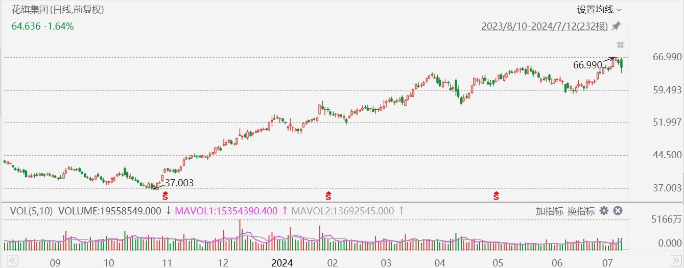 2024 年今晚澳彩开奖结果_美股异动丨花旗跌近2%，Q2净息收入同比下降3%，低于预期