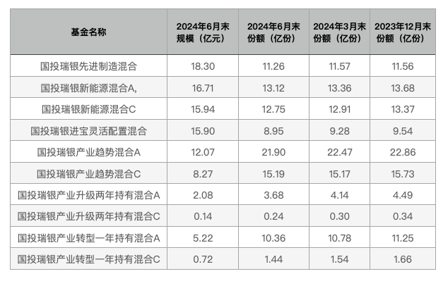 2024澳门正版资料免费图_国投瑞银基金“一哥”施成：新能源车未来1年内大概率涨价  第3张