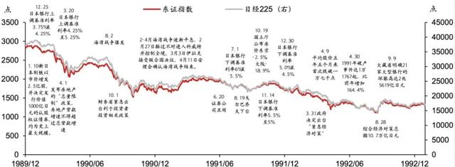 ldquo 精准发财,一码摘掉澳门帽 rdquo_日股失去第一个十年之鉴