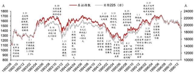 ldquo 精准发财,一码摘掉澳门帽 rdquo_日股失去第一个十年之鉴  第3张