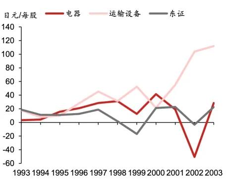 ldquo 精准发财,一码摘掉澳门帽 rdquo_日股失去第一个十年之鉴  第5张