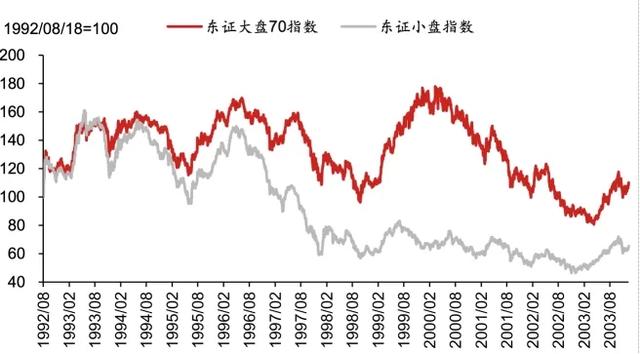 ldquo 精准发财,一码摘掉澳门帽 rdquo_日股失去第一个十年之鉴  第6张