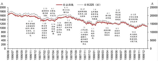 ldquo 精准发财,一码摘掉澳门帽 rdquo_日股失去第一个十年之鉴  第7张