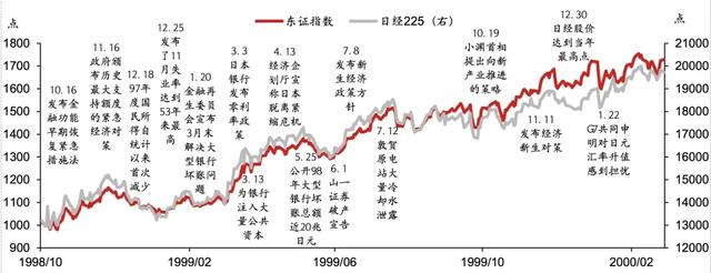 ldquo 精准发财,一码摘掉澳门帽 rdquo_日股失去第一个十年之鉴  第9张