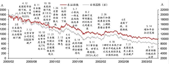 ldquo 精准发财,一码摘掉澳门帽 rdquo_日股失去第一个十年之鉴  第11张