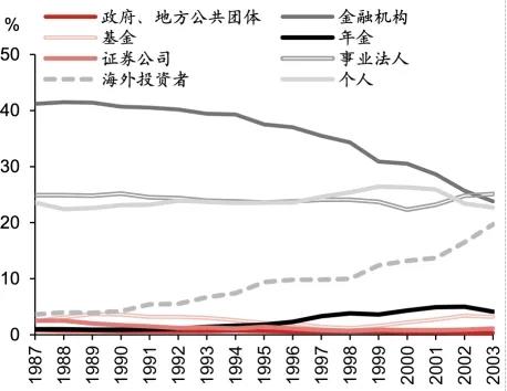 ldquo 精准发财,一码摘掉澳门帽 rdquo_日股失去第一个十年之鉴  第13张