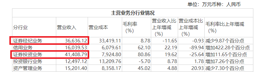 华创证券投行内控“三道防线”又出问题 重组太平洋后仍是中小券商|券商重组潮