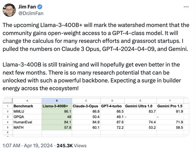 2024今晚澳门开特马._4050亿参数！Meta或将7月23日发布迄今最强大Llama 3模型