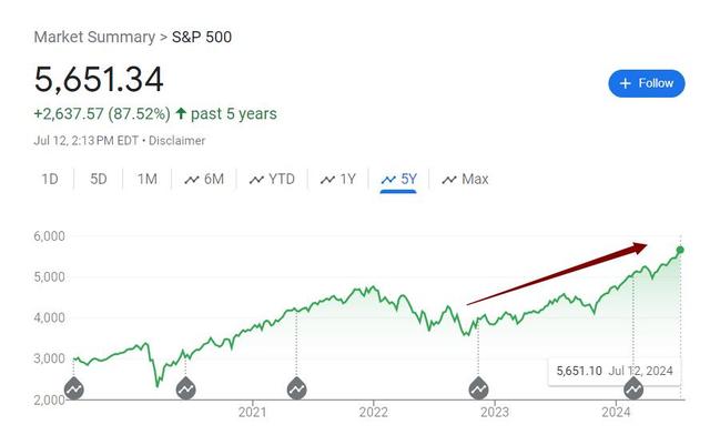 2024澳门六今晚开奖结果出来,2024澳门六今晚开奖结果..._多头当心：“美股最佳反指”离开也许预示，1999年互联网泡沫见顶重演