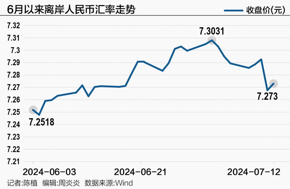 澳门六开彩开奖结果现场直播_强势美元“落幕” 人民币汇率“7.3”保卫战初步告捷