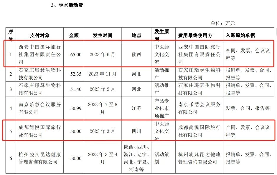 “医药龙头”步长制药3年花5700万“买酒水”