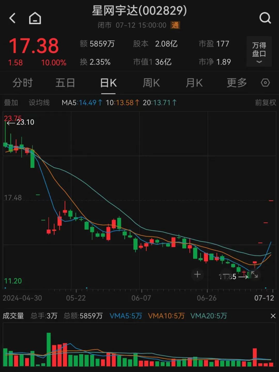 944cc天下彩资料大全_星网宇达业绩预亏！股民：一毛不拔，极度失望  第1张