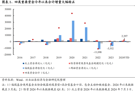 兴证策略：今年是增量市场，但并非雨露均沾  第1张